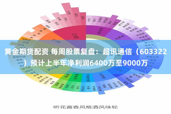 黄金期货配资 每周股票复盘：超讯通信（603322）预计上半年净利润6400万至9000万