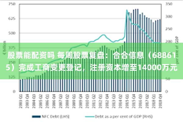 股票能配资吗 每周股票复盘：合合信息（688615）完成工商变更登记，注册资本增至14000万元