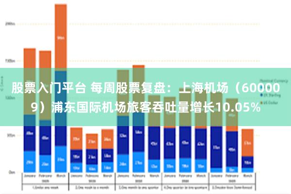 股票入门平台 每周股票复盘：上海机场（600009）浦东国际机场旅客吞吐量增长10.05%