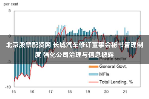 北京股票配资网 长城汽车修订董事会秘书管理制度 强化公司治理与信息披露