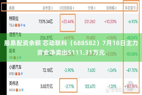股票配资余额 芯动联科（688582）7月18日主力资金净卖出5111.31万元