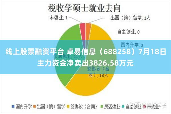 线上股票融资平台 卓易信息（688258）7月18日主力资金净卖出3826.58万元