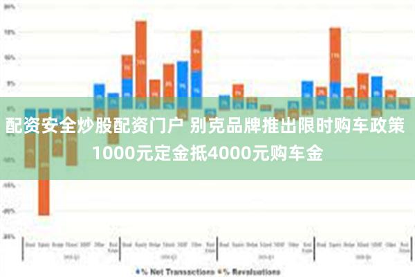 配资安全炒股配资门户 别克品牌推出限时购车政策 1000元定金抵4000元购车金