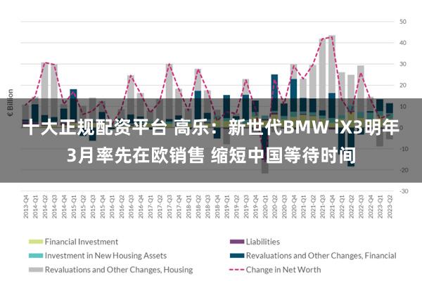 十大正规配资平台 高乐：新世代BMW iX3明年3月率先在欧销售 缩短中国等待时间