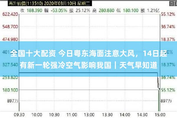 全国十大配资 今日粤东海面注意大风，14日起有新一轮强冷空气影响我国｜天气早知道