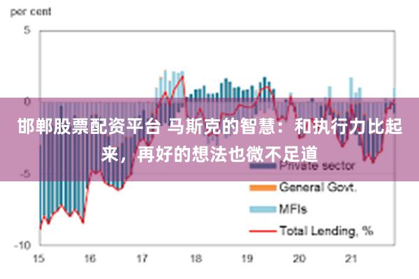 邯郸股票配资平台 马斯克的智慧：和执行力比起来，再好的想法也微不足道