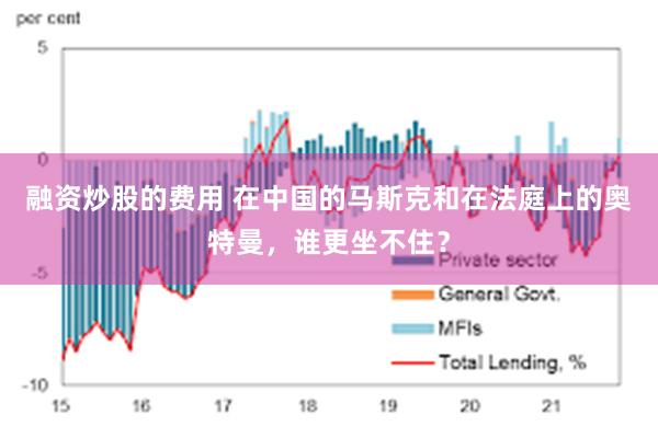 融资炒股的费用 在中国的马斯克和在法庭上的奥特曼，谁更坐不住？