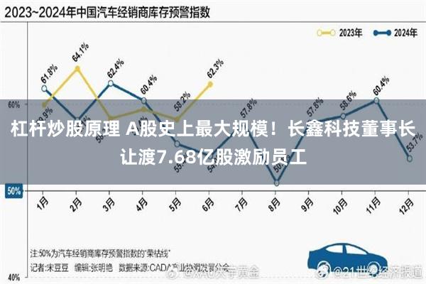 杠杆炒股原理 A股史上最大规模！长鑫科技董事长让渡7.68亿股激励员工