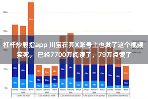 杠杆炒股指app 川宝在其X账号上也发了这个视频 笑死， 已经7700万阅读了，79万点赞了
