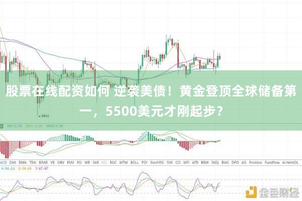 股票在线配资如何 逆袭美债！黄金登顶全球储备第一，5500美元才刚起步？