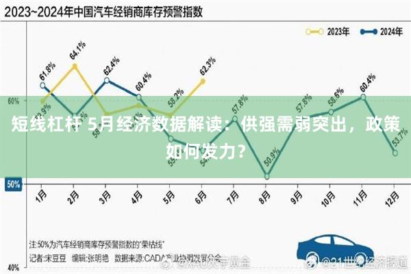 短线杠杆 5月经济数据解读：供强需弱突出，政策如何发力？