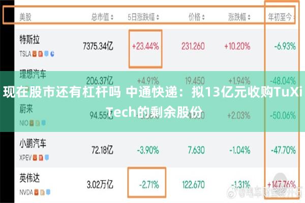 现在股市还有杠杆吗 中通快递：拟13亿元收购TuXi Tech的剩余股份