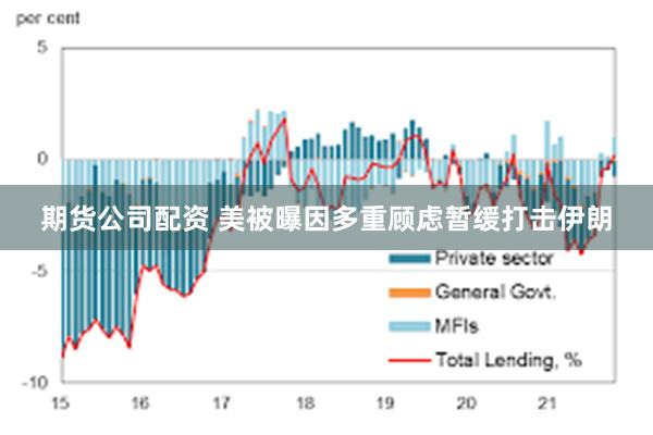 期货公司配资 美被曝因多重顾虑暂缓打击伊朗