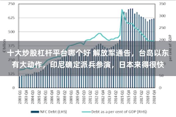 十大炒股杠杆平台哪个好 解放军通告，台岛以东有大动作，印尼确定派兵参演，日本来得很快