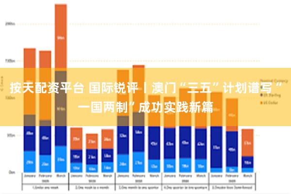 按天配资平台 国际锐评丨澳门“三五”计划谱写“一国两制”成功实践新篇